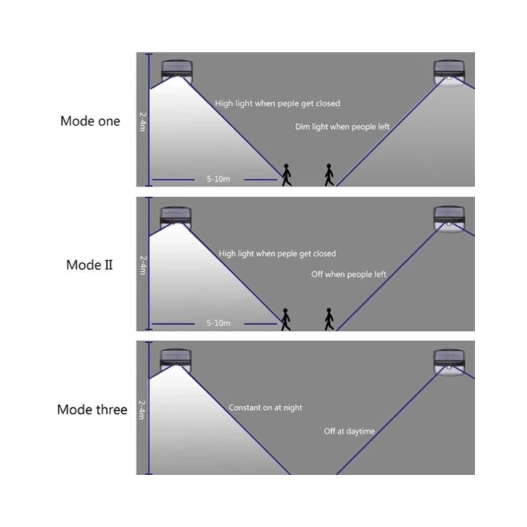 Outdoor Bright 5W 48 LED wall Solar Motion Sensor Light with detachable Solar Panel