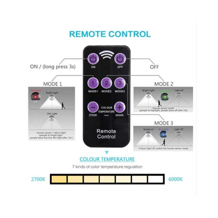 Outdoor 48 LED Security Solar street lamp with Sensor Remote Control