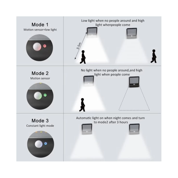 Outdoor 48 LED Security Solar street lamp with Sensor Remote Control