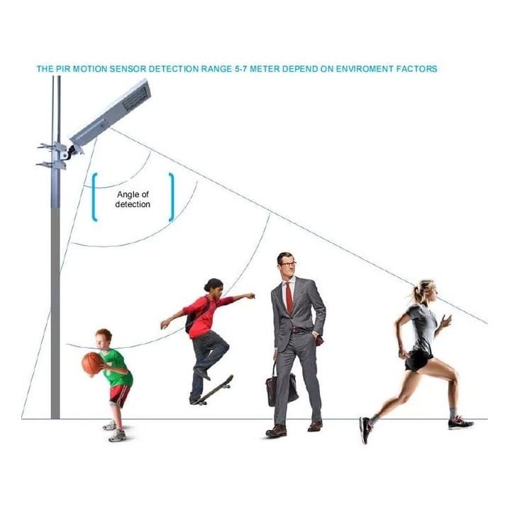 Outdoor Bright 12W 24W LED Solar Pole Wall Street Light Sensor Lamp