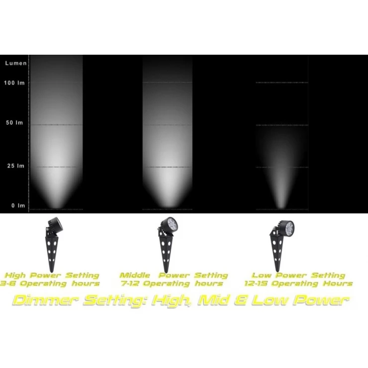 Twin 6W LED Solar Landscape Garden Spotlight for Outdoor Decoration