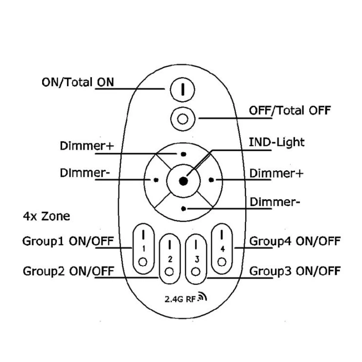 Solar Batten (Tri-Proof) Light 50W Tube with Motion Sensor Remote Control