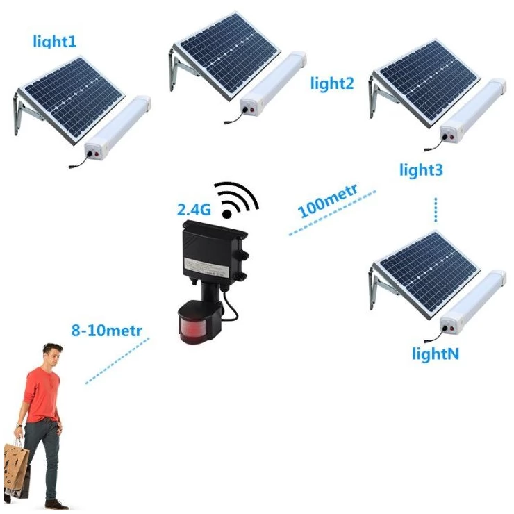 Solar Batten (Tri-Proof) Light 50W Tube with Motion Sensor Remote Control