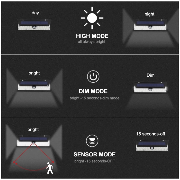 Ultra-bright 7W 118 LED Solar PIR Sensor Light with wide angle