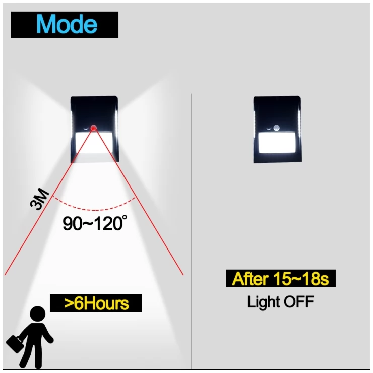Bright 100 LED Solar Security Wall Light PIR Motion Sensor