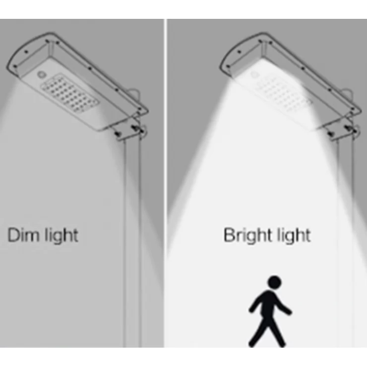 All-In-One Solar Street Light with PIR Motion Sensor 15W Security Lamp