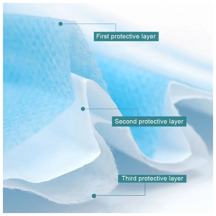 FREE Medical Disposable Mask 3-Layes Blue with Earloops 10pcs Kit