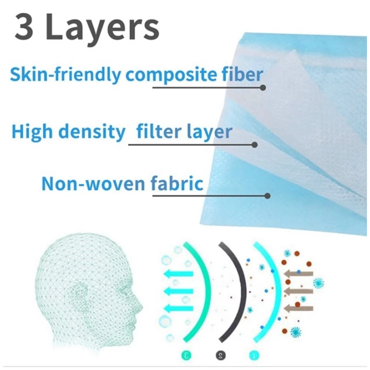 FREE Medical Disposable Mask 3-Layes Blue with Earloops 10pcs Kit