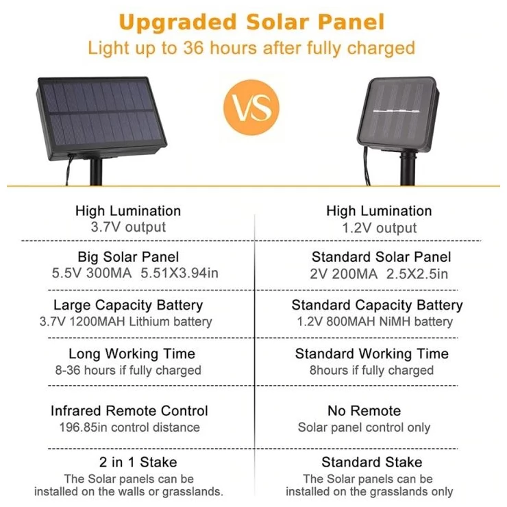 Outdoor Solar String Light Bright 100 200 300 LED Fairy Garden Garland