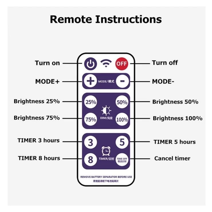 Outdoor Solar String Light Bright 100 200 300 LED Fairy Garden Garland