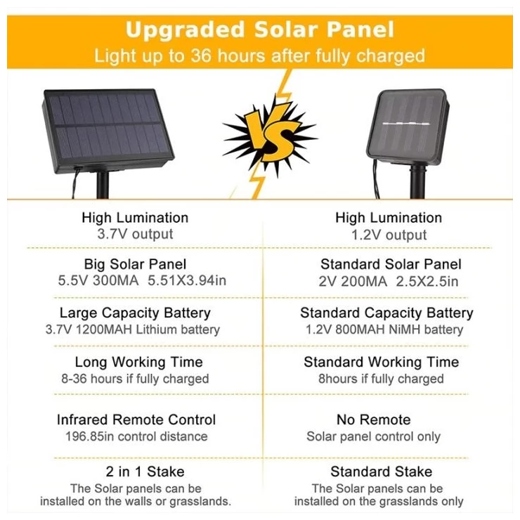 Bright Solar Fairy Lights Outdoor LED Tube String With Remote Control