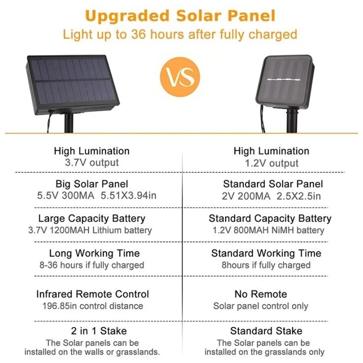 Copper Wire Solar Fairy Lights LED String Bright Christmas Decoration