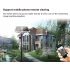 Solar Power Security IP P2P WiFi Camera