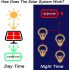 Vintage Outdoor Solar Fairy String Lights LED Glass Bulbs Decoration