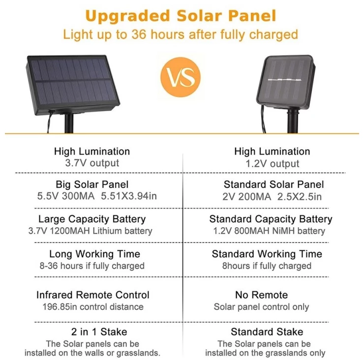 Bright Solar Christmas Lights Tree Net LED Decoration Garden Garland