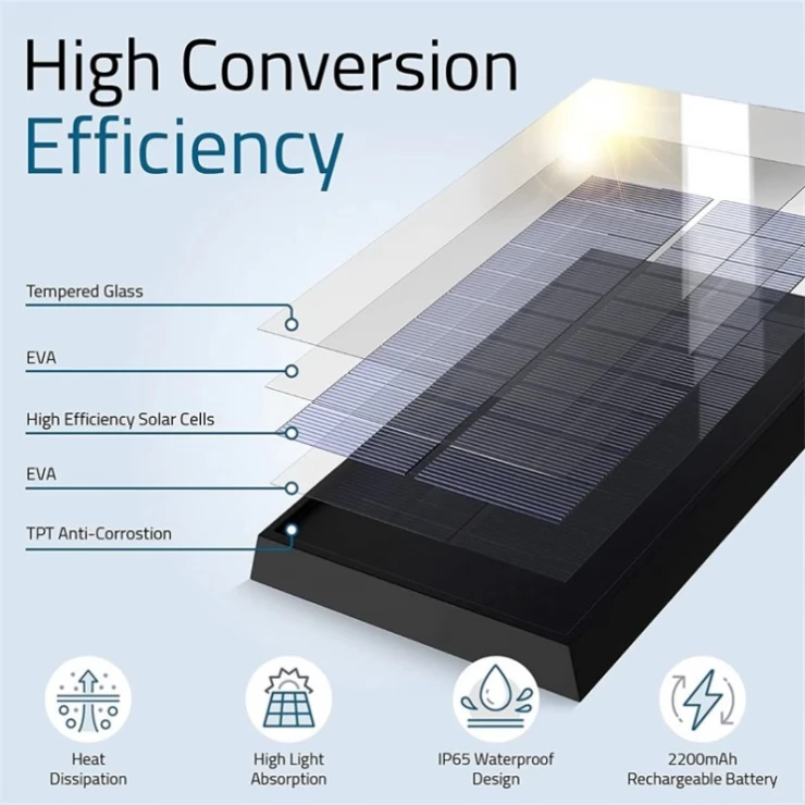 Bright 32 LED Dual Solar Path Light Motion Sensor Universal Spotlight